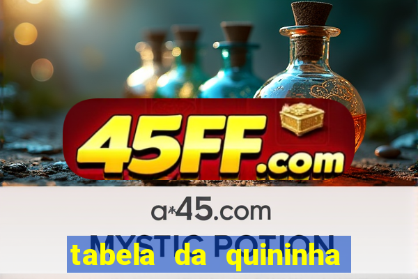 tabela da quininha do jogo do bicho